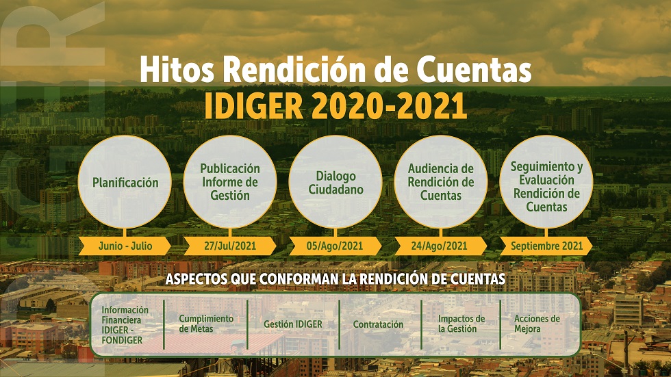 Hitos Rendición de Cuentas IDIGER 2021