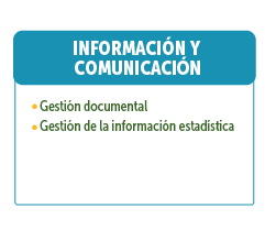 Item Información y comunicación