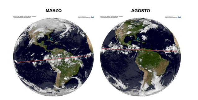 Imagen dos planetas tierra