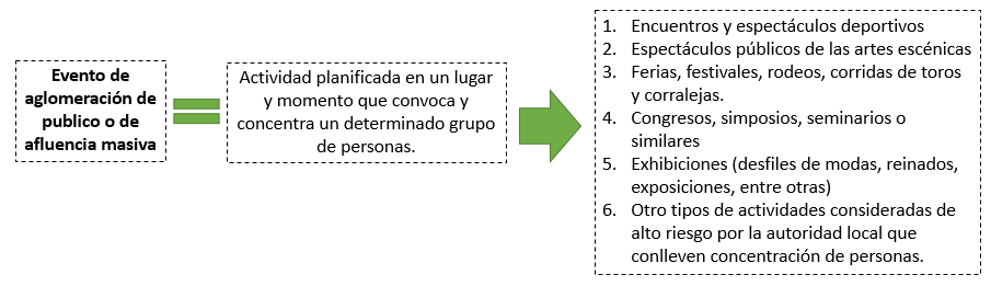 Guia Tecnica para la reglamentacion