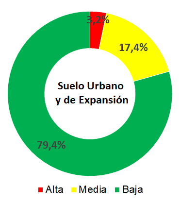 Grafico torta movimientos en masa