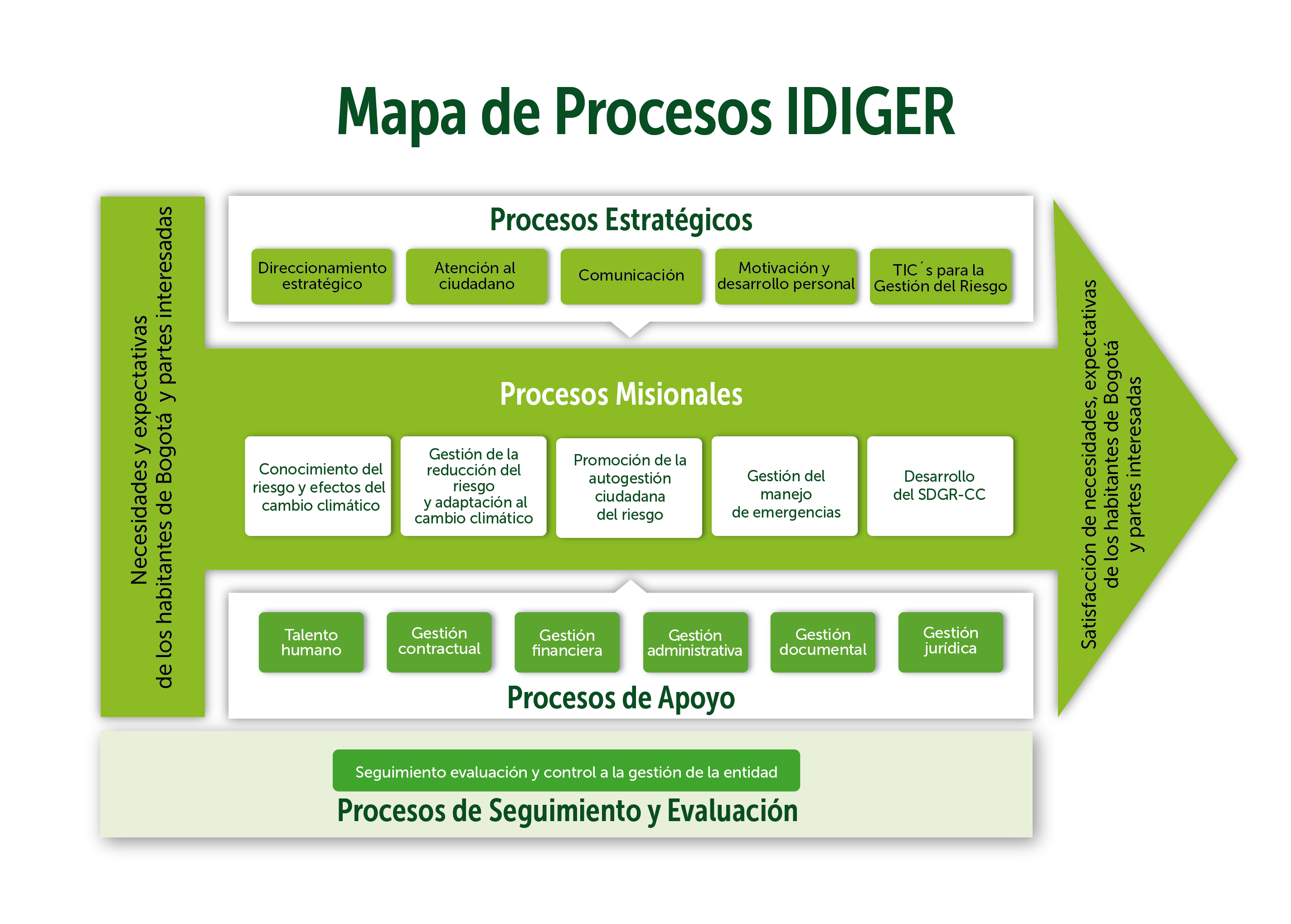 mapa de procesos Mapa de Procesos   Idiger