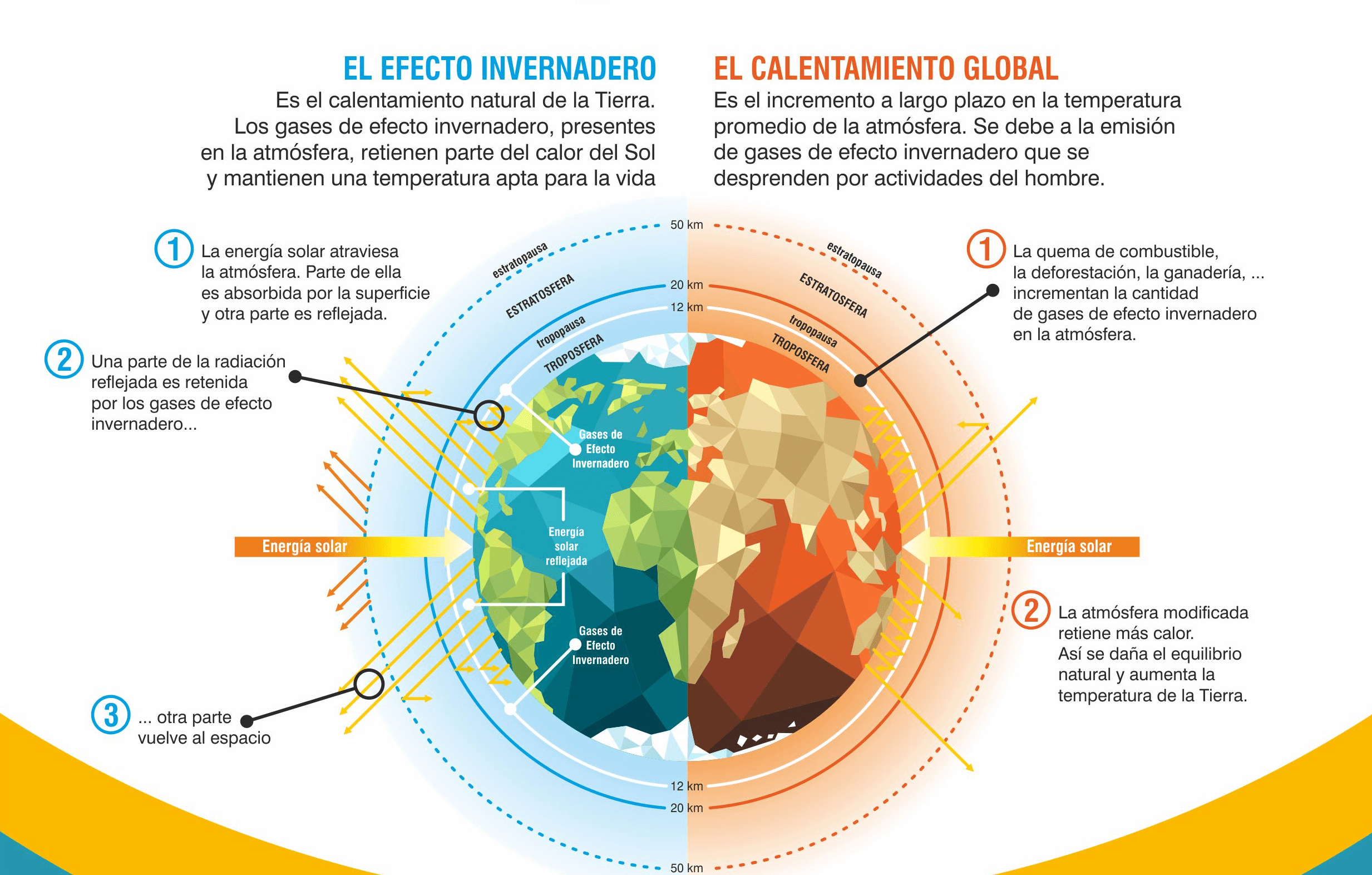 Cambio Clim Tico Idiger