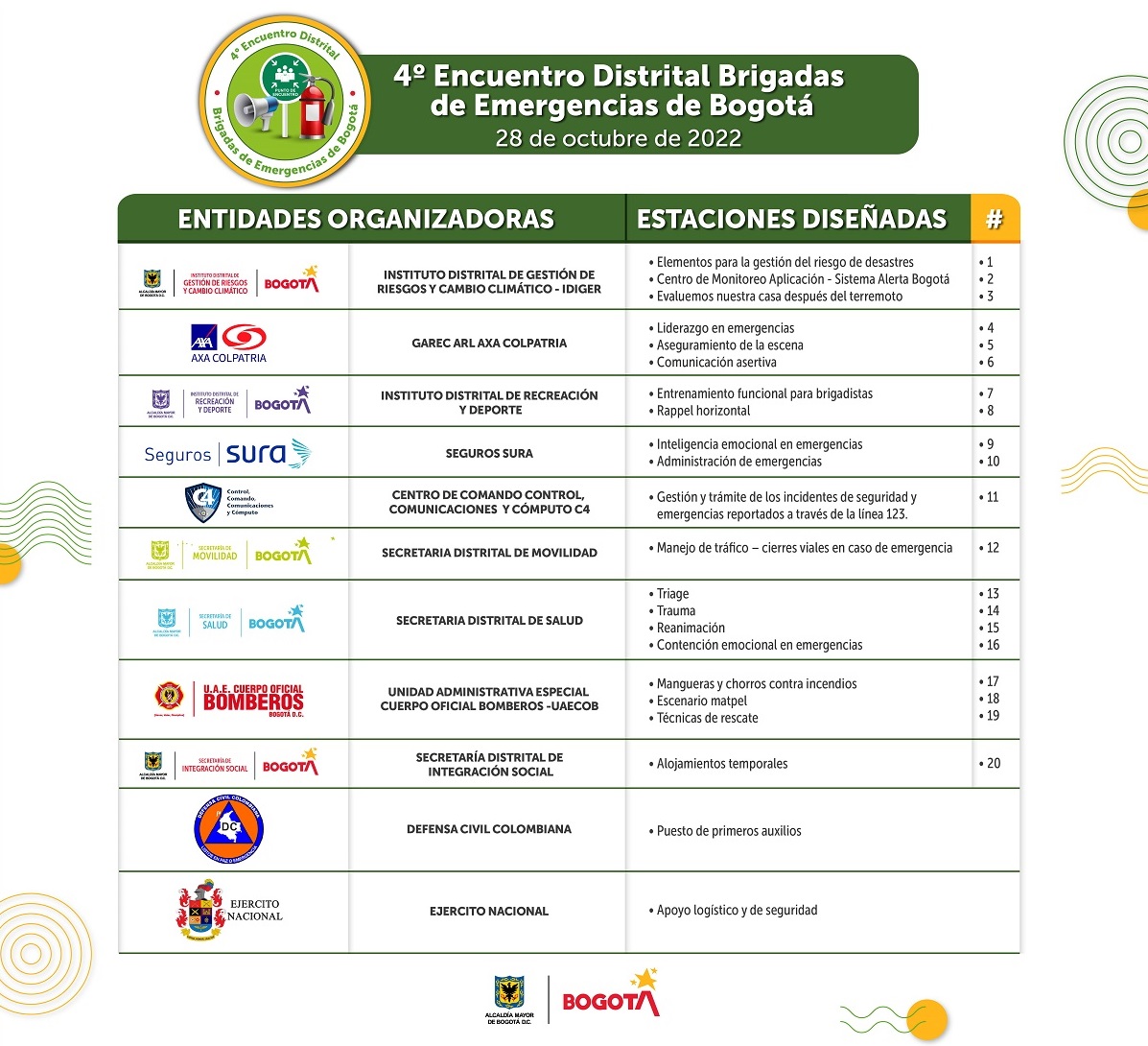 cuadro de entidades participantes 2022